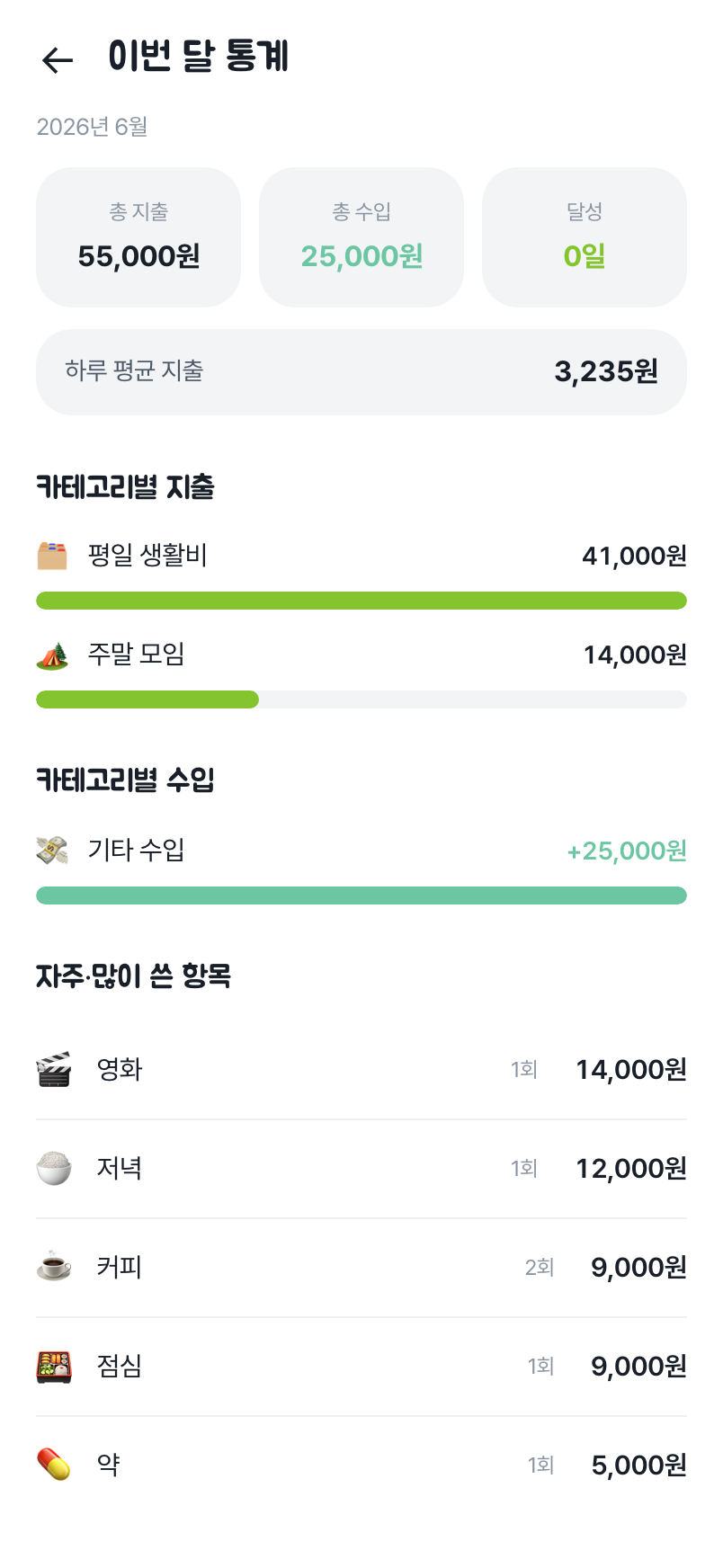 통계 화면